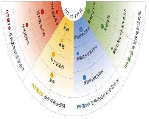 子宫憩室做甘肃试管供卵代生的医院影响着床吗，子宫憩室甘肃试管供卵代生的