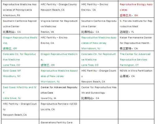 包成功代孕保密咨询,幼稚子宫能怀上宝宝吗（幼稚子宫能成功怀孕吗）